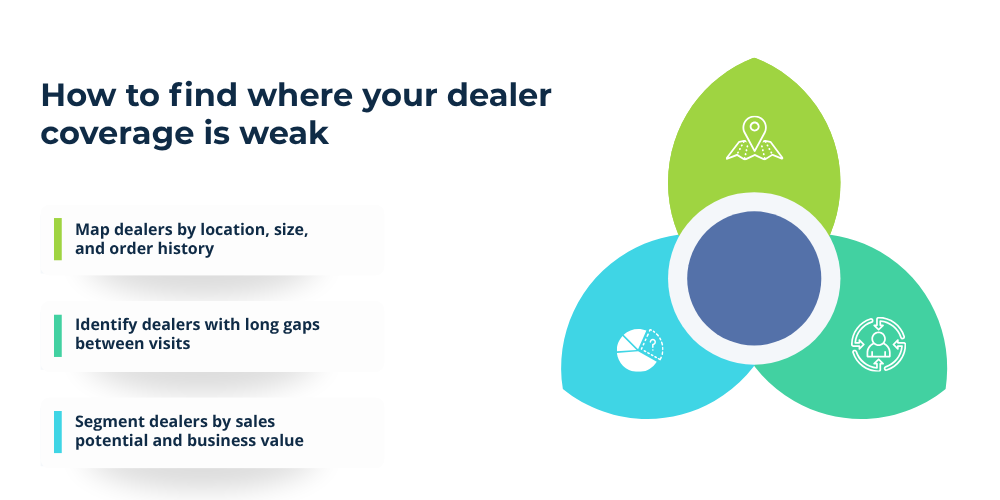 weak-dealer-coverage