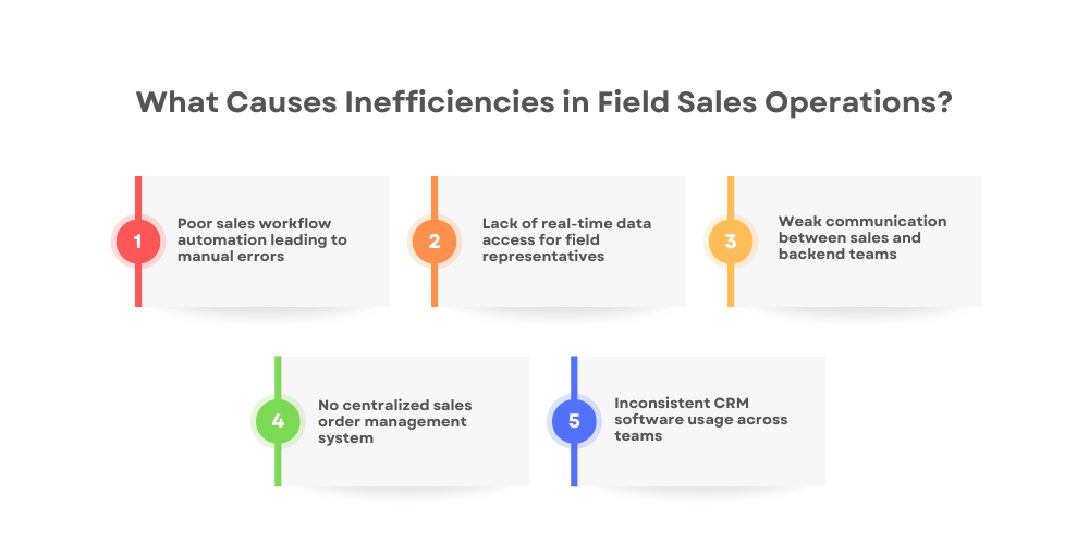 what-causes-inefficiencies-in-field-sales-operations
