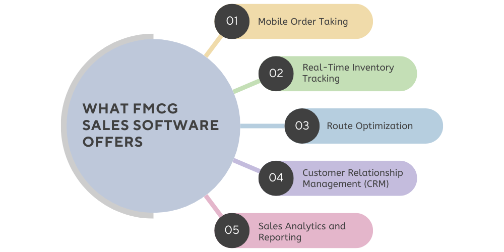 what-fmcg-sales-software-offers