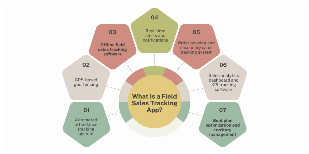 what-is-a-field-sales-tracking-app