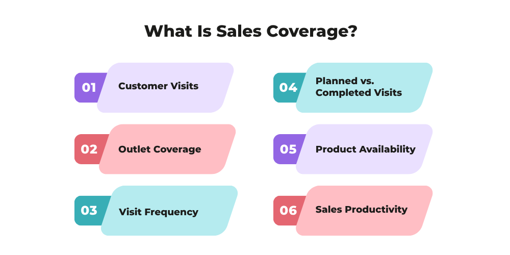 what-is-sales-coverage