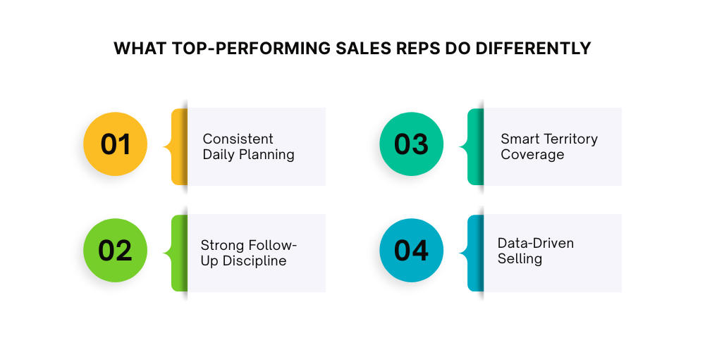 what-top-performing-sales-reps-do-differently