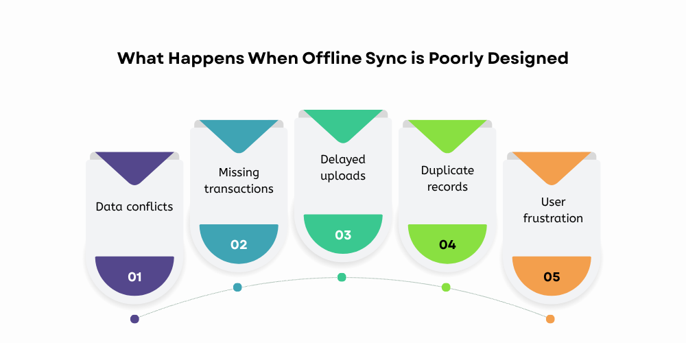 when-offline-sync-is-poorly-designed