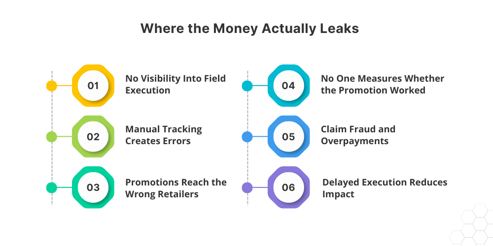 where-the-money-actually-leaks