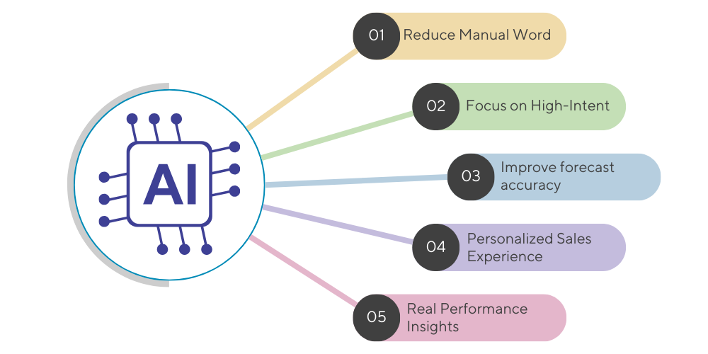 why-ai-sales-tools-matters