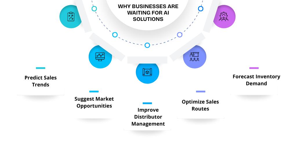 why-businesses-are-waiting-for-ai