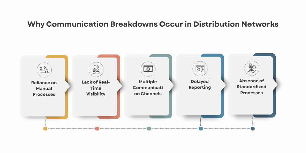 why-communication-breakdowns-occur-in-distribution-network