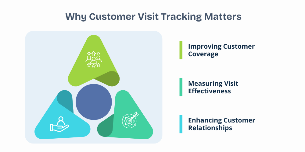 why-customer-visit-tracking-matters
