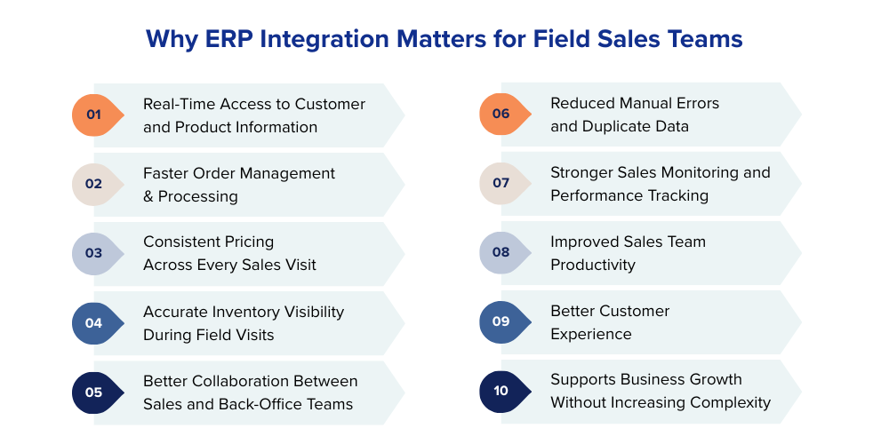 why-erp-integration-matters