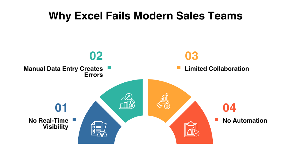 why-excel-fails-modern-sales-teams
