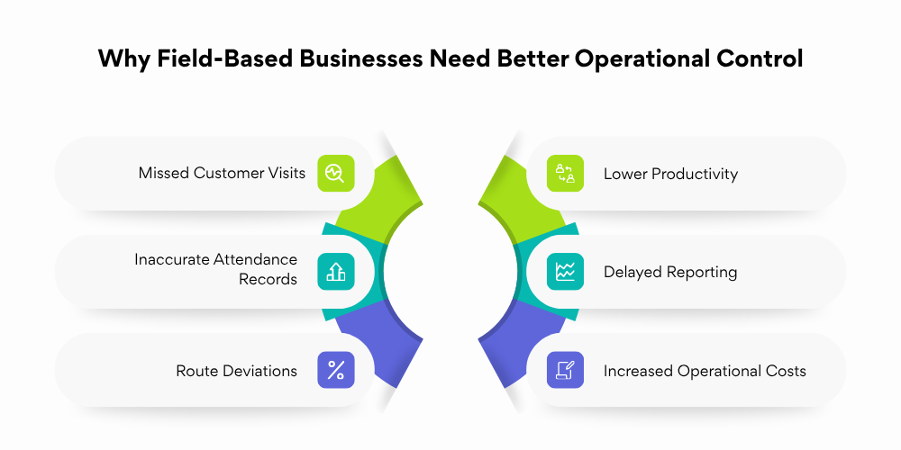 why-field-based-business-need-better-operational-control