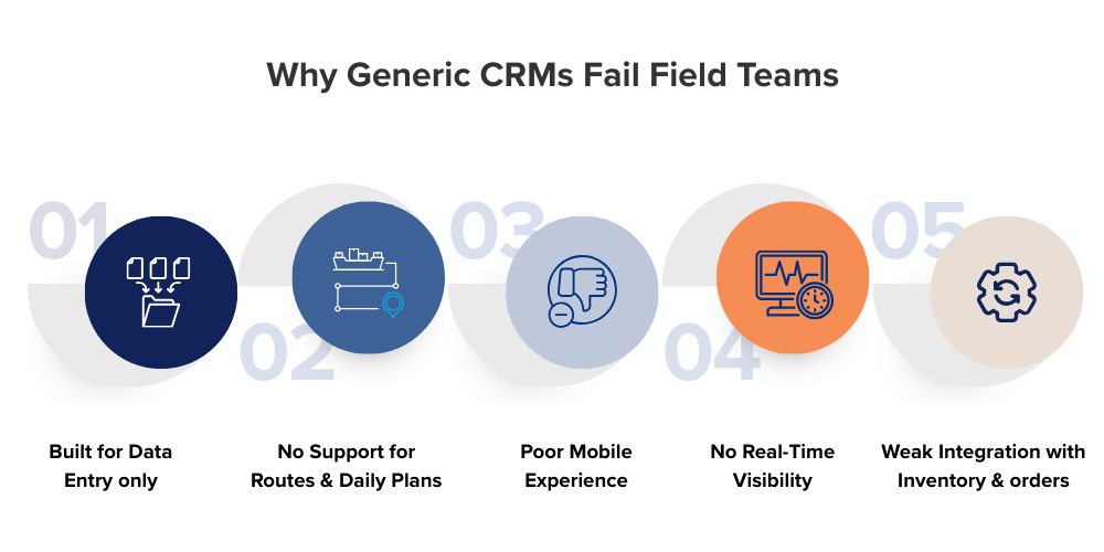 why-generic-crm-fails