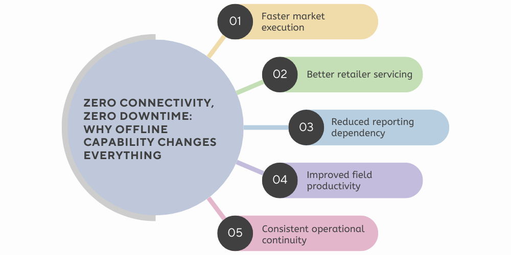 why-offline-capability-changes-everything