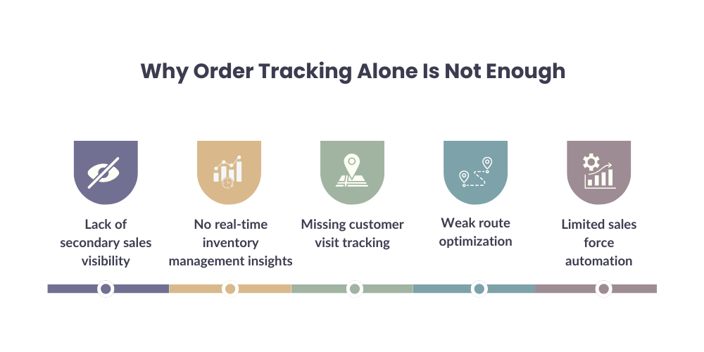 why-order-tracking-alone-is-not-enough