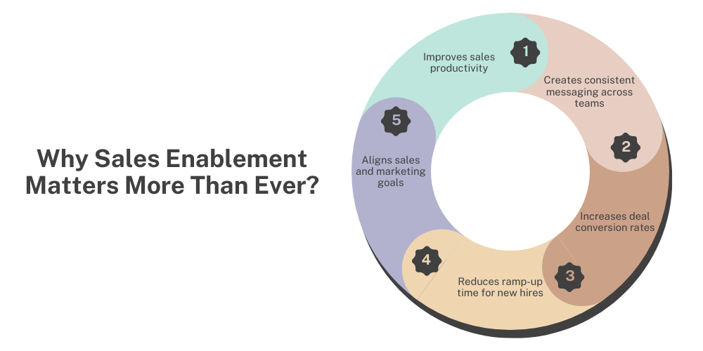 why-sales-enablement-matters