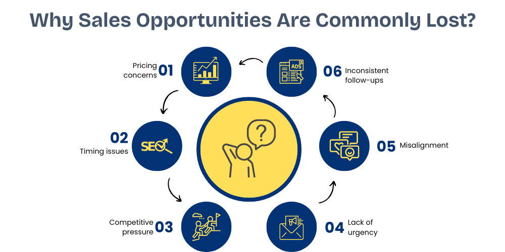why-sales-opportunities-are-commonly-lost