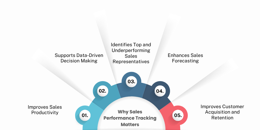why-sales-performance-tracking-matters