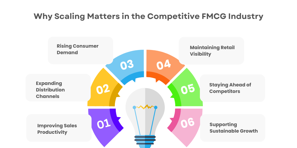 why-scaling-matters-in-the-competitive-fmcg-industry