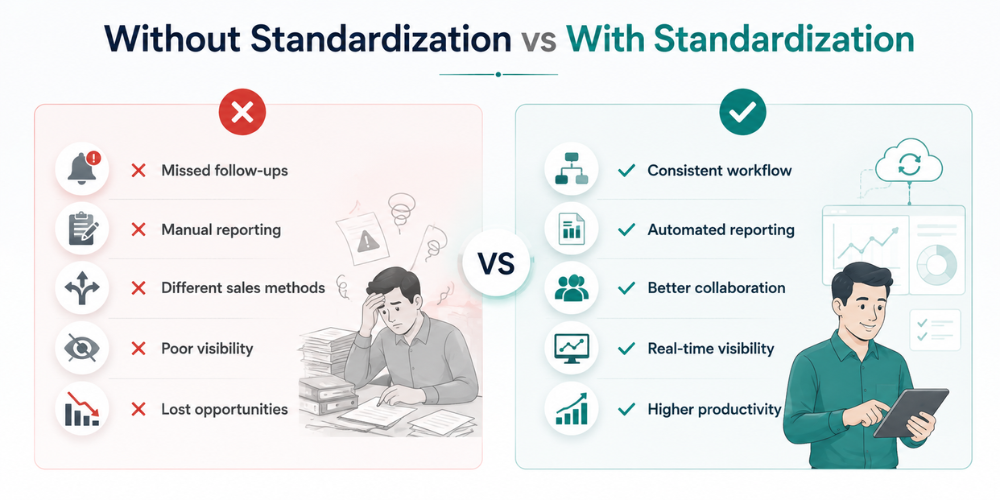 with-standardized-vs-without-standardized