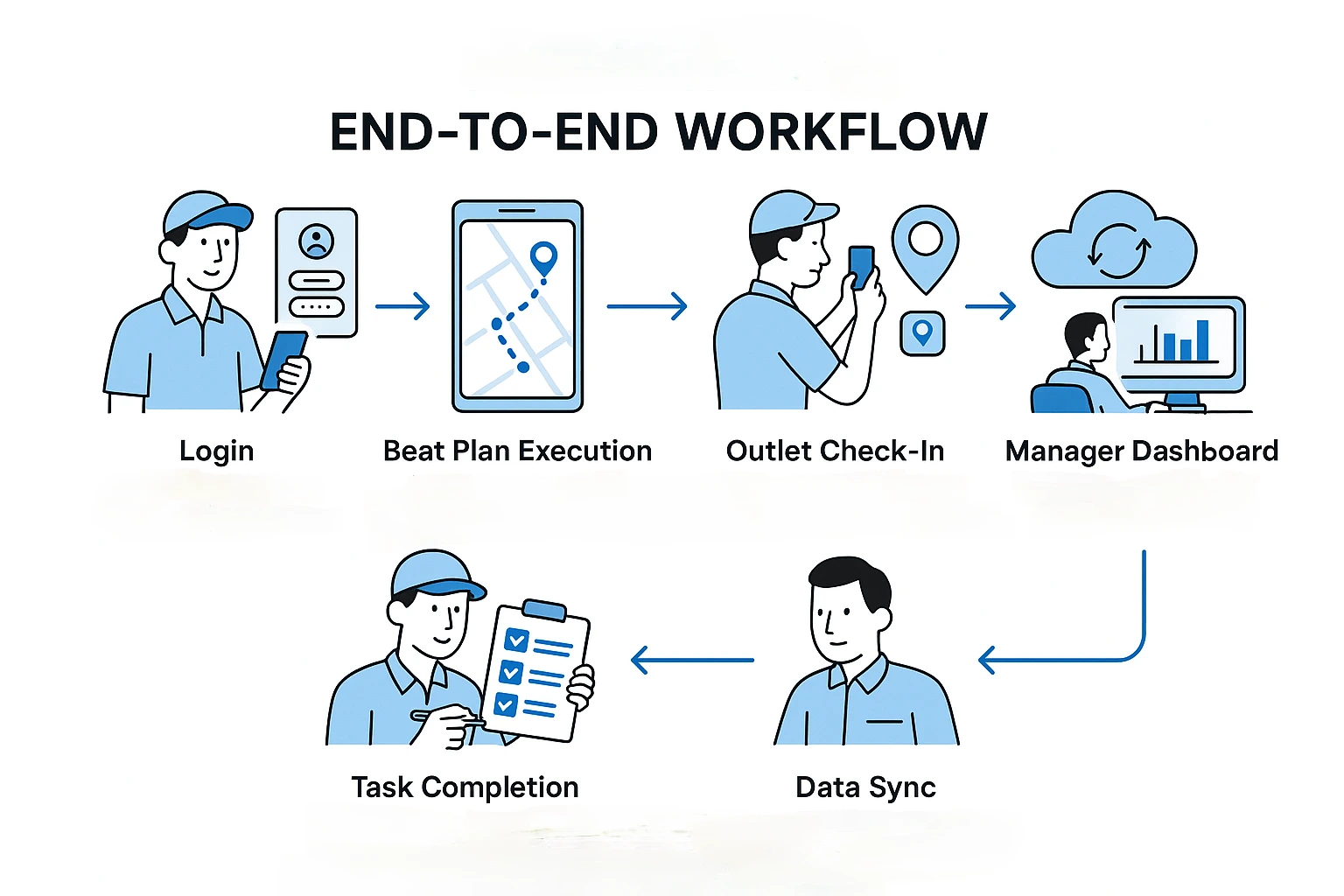 workflow
